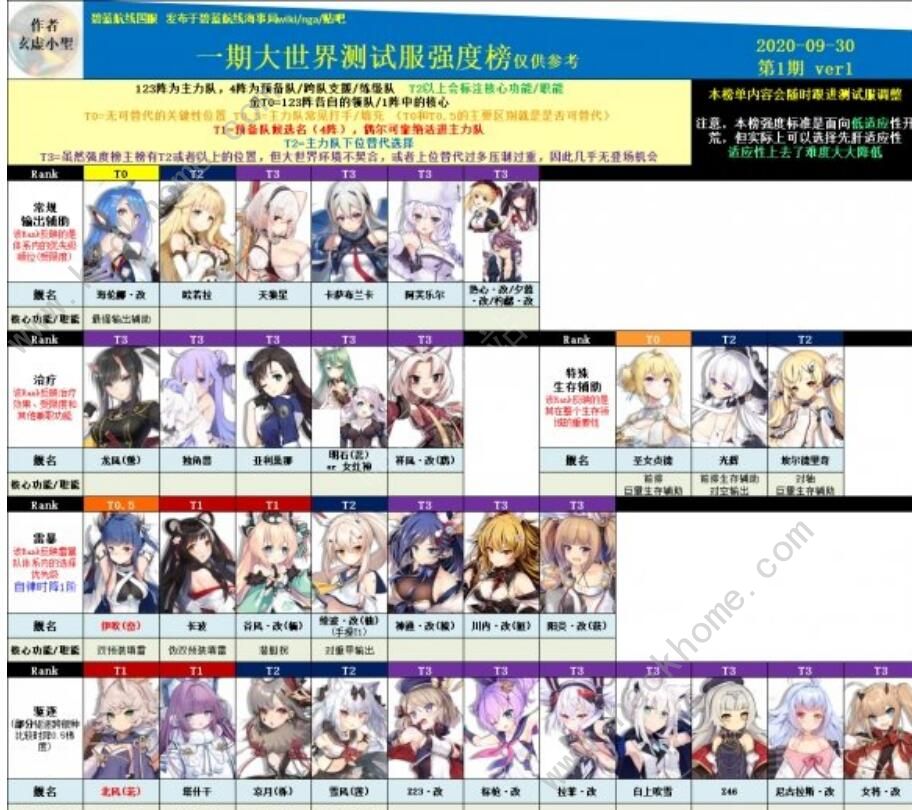 碧蓝航线大世界节奏榜 大世界角色强度排名