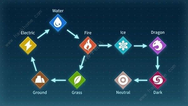 幻兽帕鲁帕鲁是什么 帕鲁详细用途解析图片6