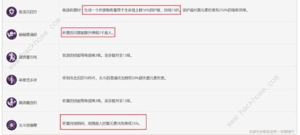 原神2024海灯节选什么角色好 2024海灯节角色优先兑换推荐图片14