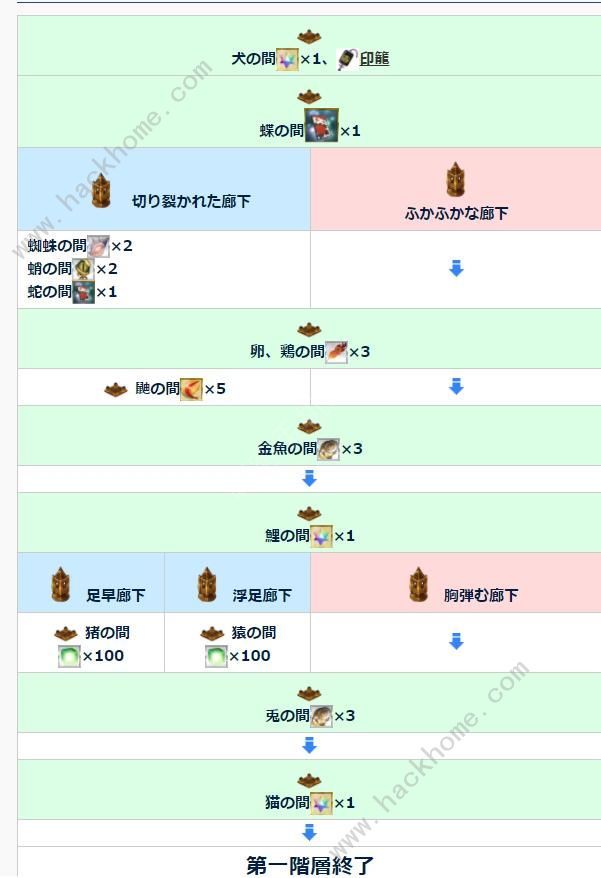 FGO德川回天迷宫第一层最快路线推荐 德川回天迷宫第一层怎么走图片7