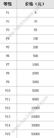 五行天手游VIP要多少钱 五行天手游VIP价格表