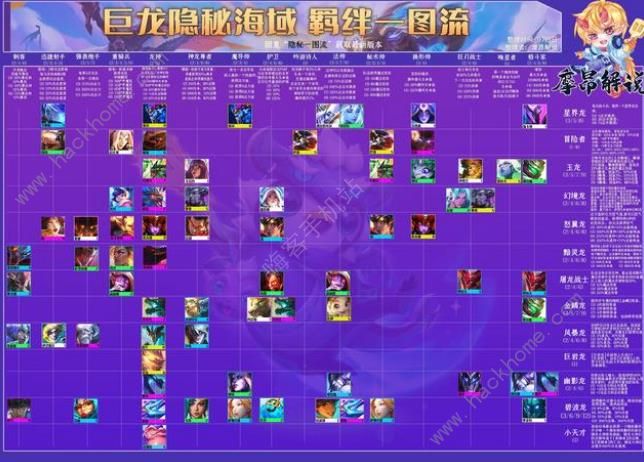 云顶之弈S7.5羁绊图一览 S7.5最新羁绊属性及强度解析