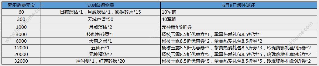 天下手游2017 520活动汇总 热爱者盛典活动一览图片5