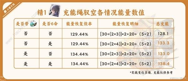崩坏星穹铁道驭空光锥充能怎么样 驭空光锥充能实战攻略图片3