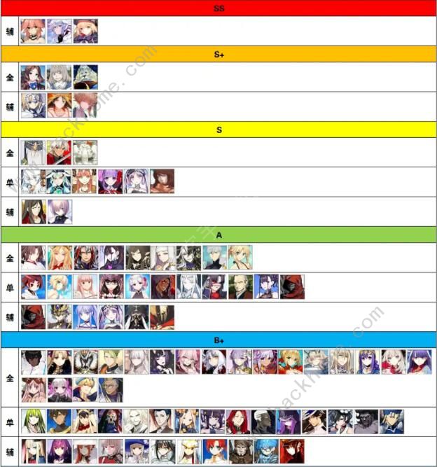 FGO6周年节奏榜 最新6周年角色强度排行图片3