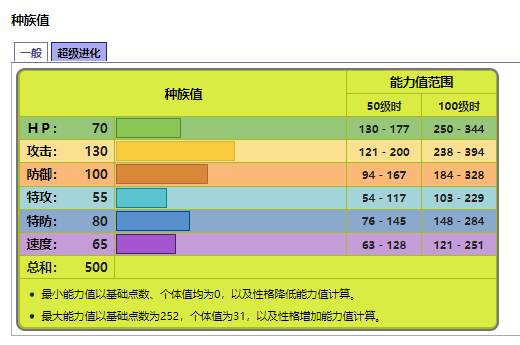 宝可梦传说阿尔宙斯巨钳螳螂和劈斧螳螂哪个好