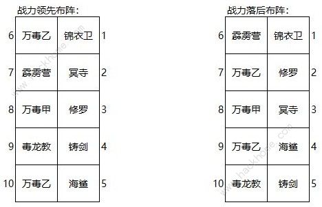 大明侠客令阵容怎么搭配 阵容搭配推荐图片3