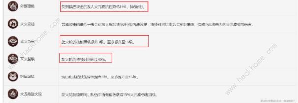 原神2024海灯节选什么角色好 2024海灯节角色优先兑换推荐图片5