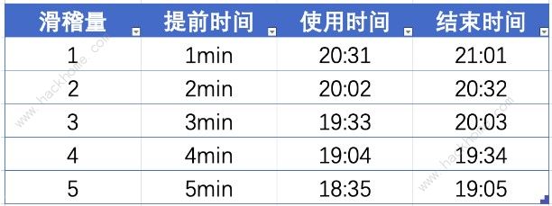 崩坏3老深渊什么时候用滑稽 老深渊滑稽使用攻略