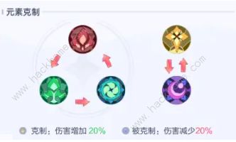 召唤与合成2强度排行2022 T0-T3角色推荐图片3
