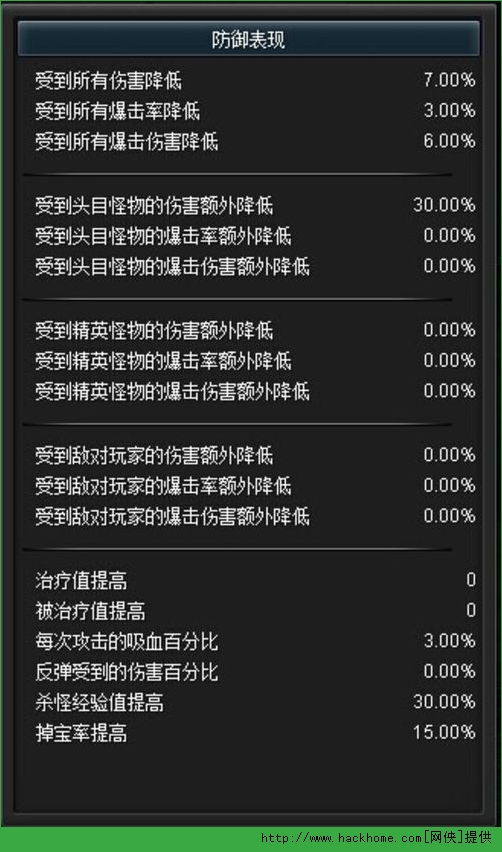 梦幻神域双刀加点推荐及装备选择 平民双刀养成记图片6