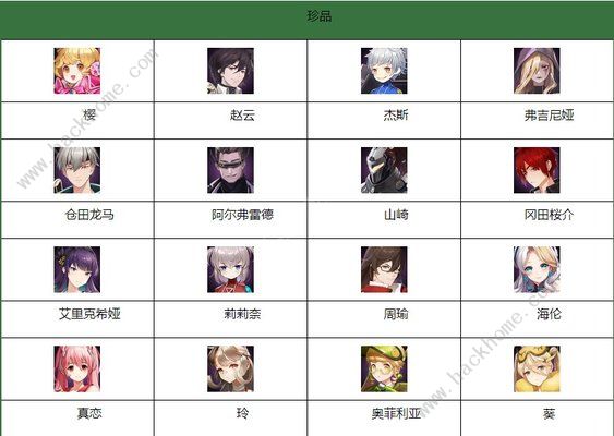 高能手办团角色最强手办阵容 2020角色阅历大全