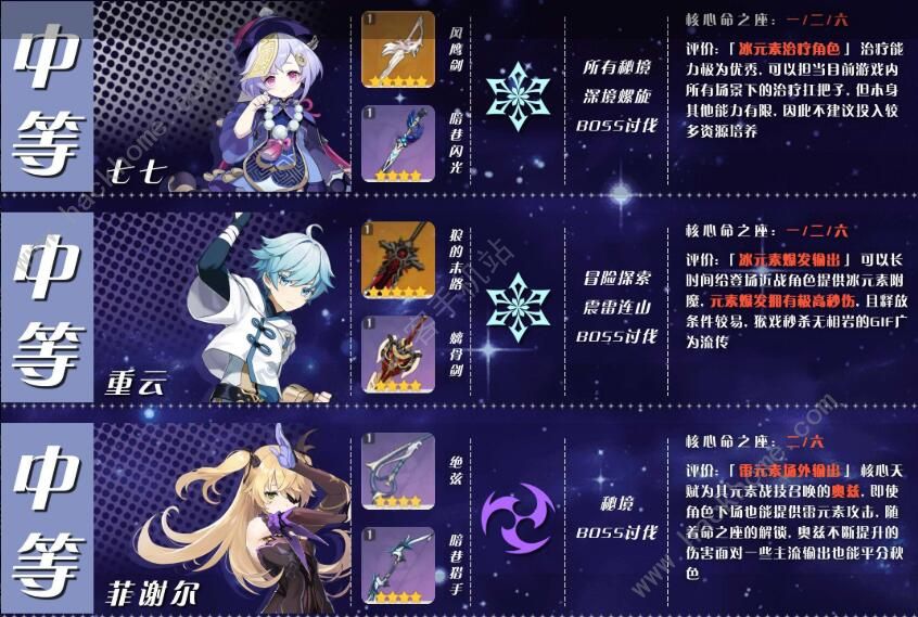 原神角色培养优先度排行 2020角色培养推荐大全图片5