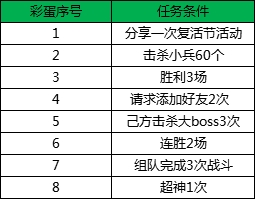 小米超神10月30日更新公告 新英雄莫拉上线图片6