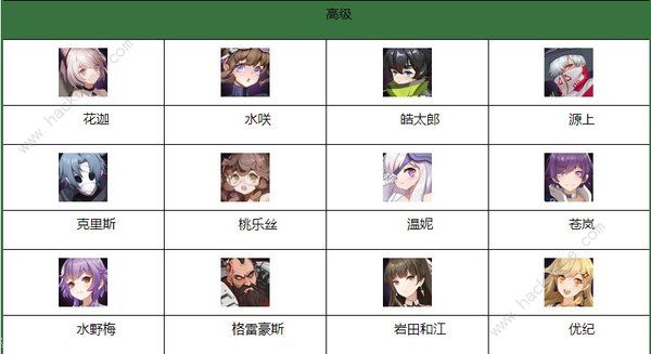 高能手办团角色最强手办阵容  2020角色阅历大全图片2
