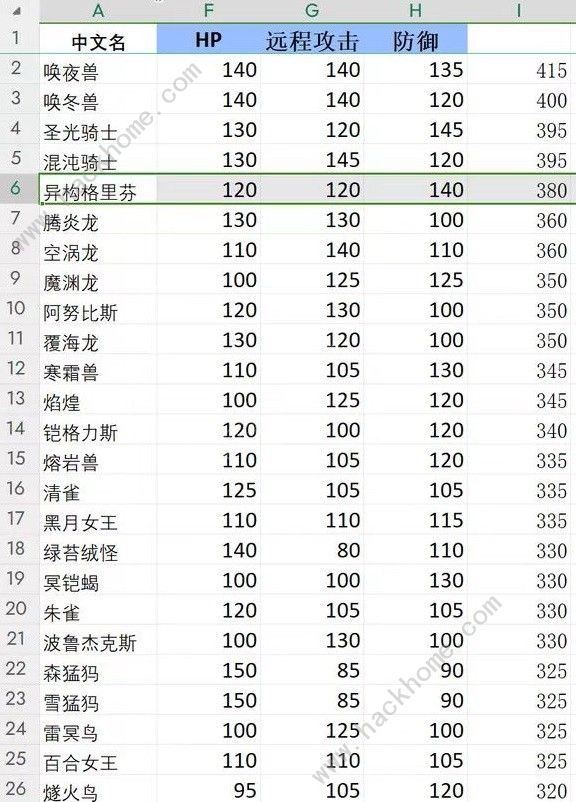 幻兽帕鲁四金条唤夜兽怎么培养 最强唤夜兽配种孵化攻略图片2