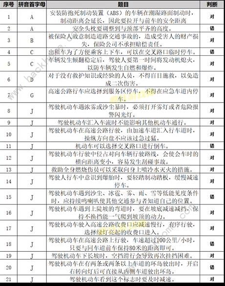 打工生活模拟器科目四答案大全 科目四考试题目答案总汇图片6