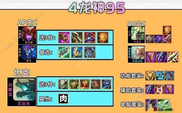 云顶之弈s7.5最强阵容推荐 新版s7.5强势阵容节奏榜图片3