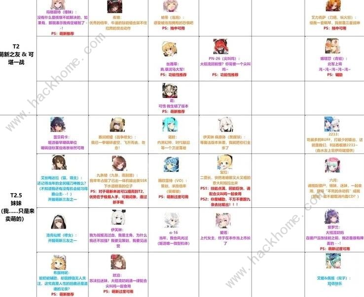 重装战姬强度榜2020 最新角色排行榜图片3