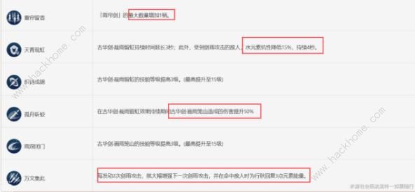 原神2024海灯节选什么角色好 2024海灯节角色优先兑换推荐图片3