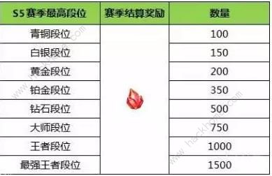 小米超神11月15日更新公告 新增曹操罪恶装备皮肤、感恩节活动上线图片3