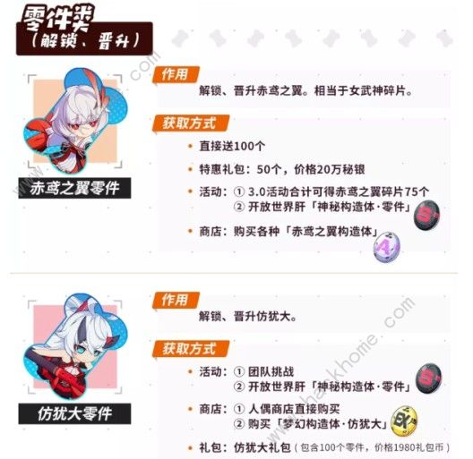 崩坏3武装人偶攻略汇总 人偶获取、天赋、培养攻略汇总图片1