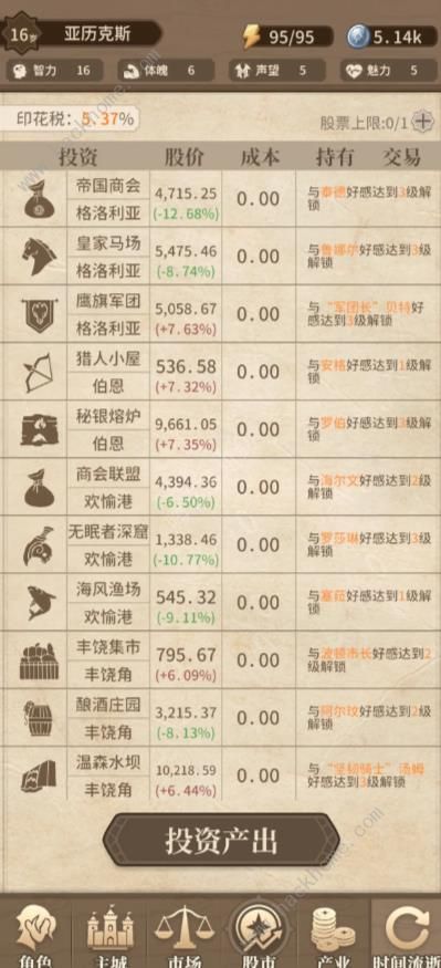 纷争法则大贸险股市攻略 股市怎么赚钱