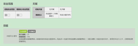 明日方舟前期推图阵容推荐 前期推图阵容用什么好图片8
