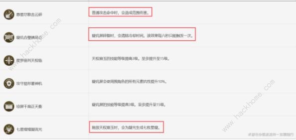 原神2024海灯节选什么角色好 2024海灯节角色优先兑换推荐图片16