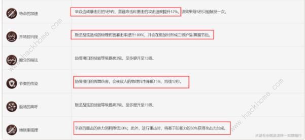 原神2024海灯节选什么角色好 2024海灯节角色优先兑换推荐图片20