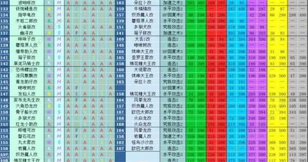 大航海探险物语宠物孵化配方大全2022 最新宠物进化表图片7