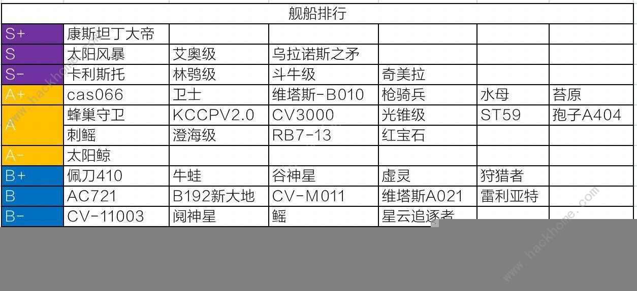 无尽的拉格朗日舰船排行榜 最强舰船强度一览图片1