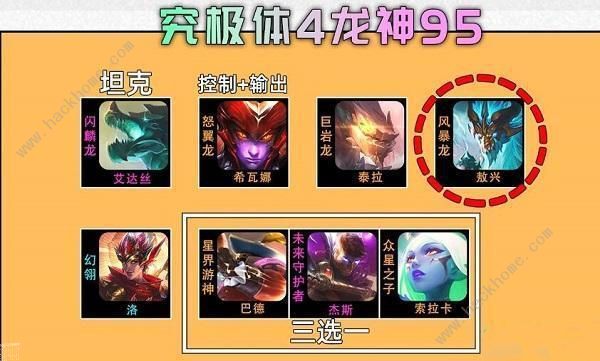 云顶之弈s7.5最强阵容推荐 新版s7.5强势阵容节奏榜图片2