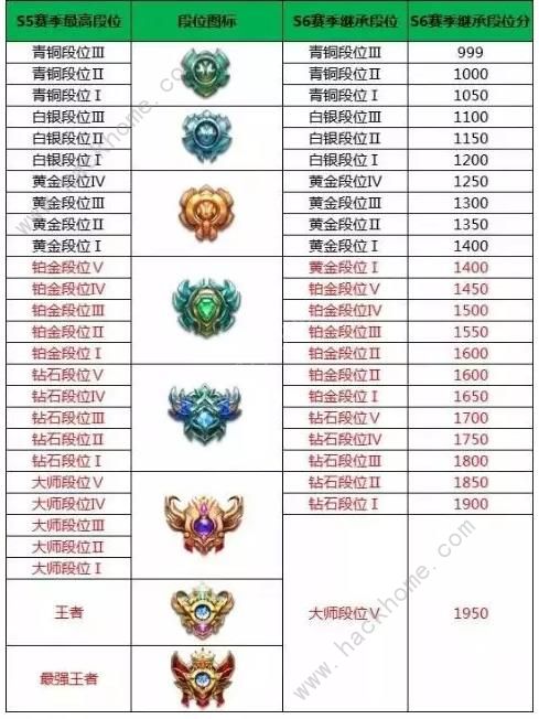 小米超神11月15日更新公告 新增曹操罪恶装备皮肤、感恩节活动上线图片4