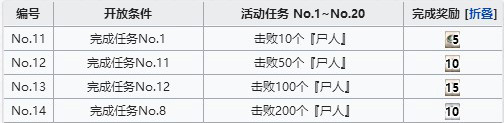 FGO空境尸人哪里多 空境尸人速刷攻略
