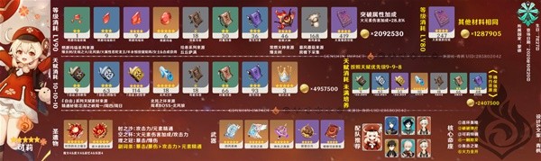 原神3.8上半卡池全角色养成攻略 3.8版本上半场卡池角色有哪些图片2