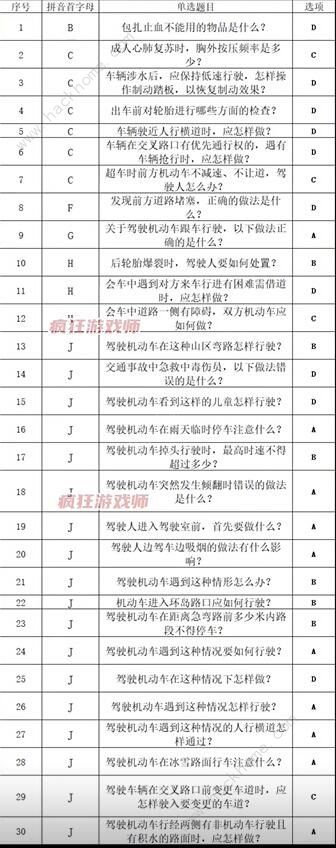 打工生活模拟器科目四答案大全 科目四考试题目答案总汇图片2