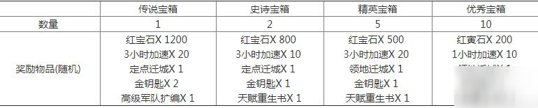 万国觉醒国王技能详解 国王要干什么图片7