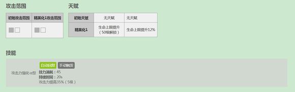 明日方舟前期推图阵容推荐 前期推图阵容用什么好图片10