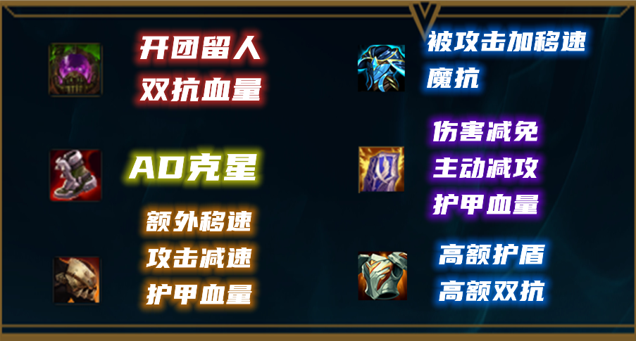 英雄联盟乌迪尔打野天赋符文怎么选2022
