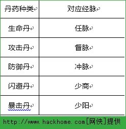 少林伏魔录经脉系统全面详解图片2