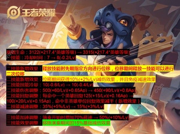 王者荣耀S34哪些英雄有改动 S34高渐离赵云云中君英雄机制详解图片2