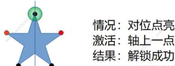 原神天遒谷点火把第二/三层顺序是什么  天遒谷点火把怎么重新开始图片4
