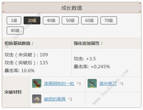 原神匣里日月突破材料一览 匣里日月突破材料要哪些图片2