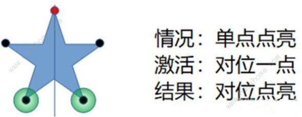 原神天遒谷点火把第二/三层顺序是什么  天遒谷点火把怎么重新开始图片3