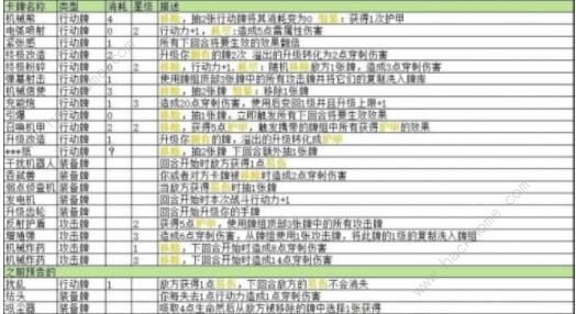 月圆之夜机械师流派大全 机械师卡组搭配攻略图片3