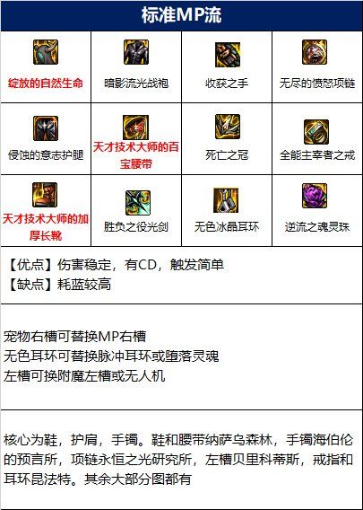dnf剑帝110先选什么装备