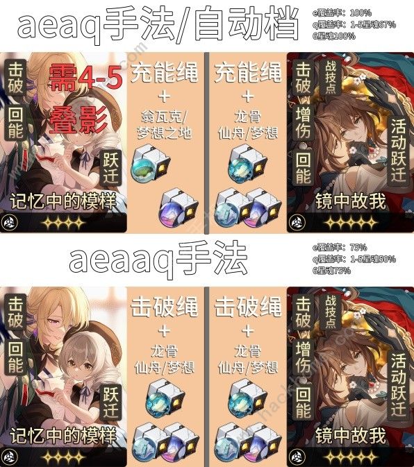 崩坏星穹铁道阮梅充能怎么循环 阮梅充能循环机制详解