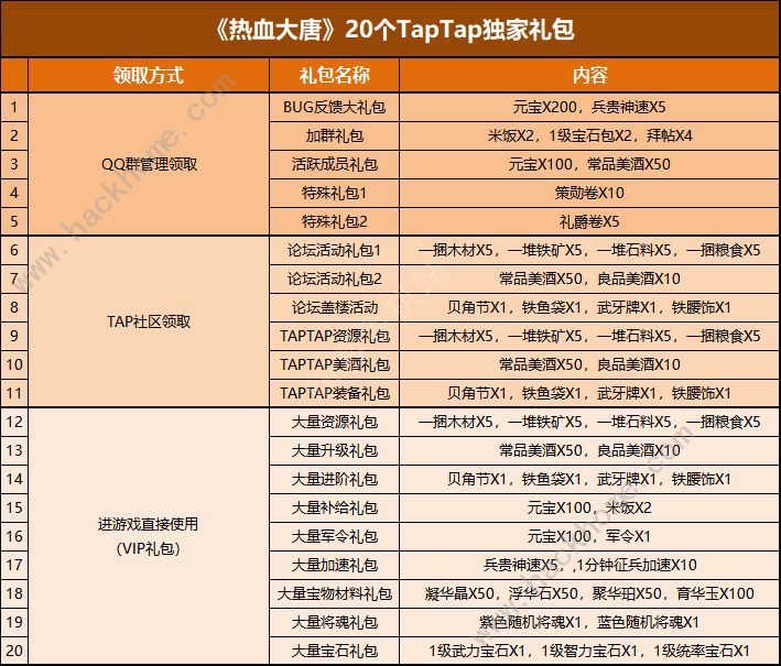 热血大唐手游礼包码大全 最新兑换码总汇图片2