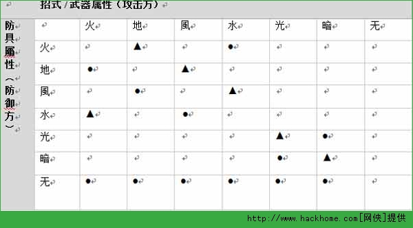阿瓦贝尔战纪属性相克解析 属性相互克制表一览​